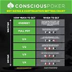 bet sizing in poker